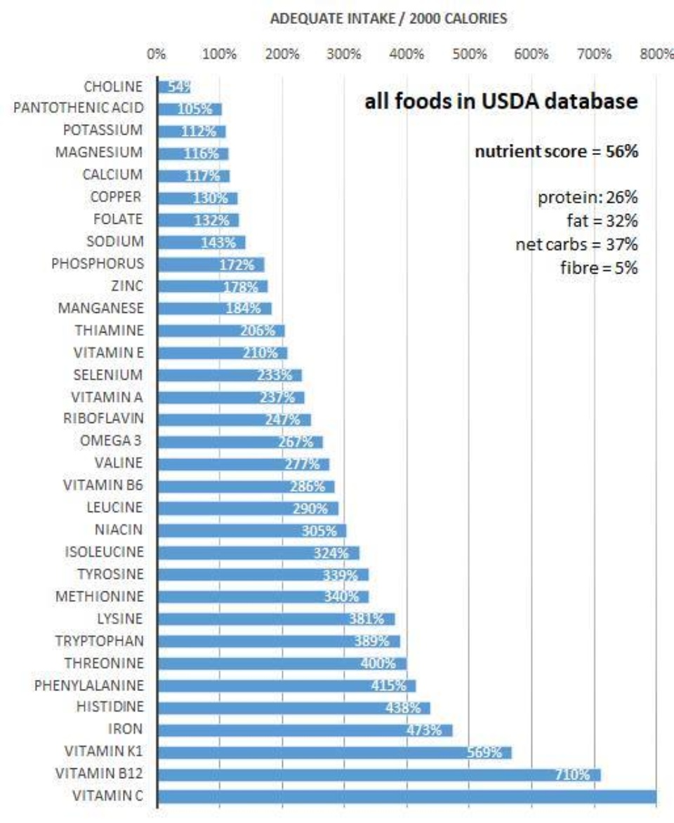 Marty Kendal Graph Eatlancet Planetary Health Diet Optimsed Usda